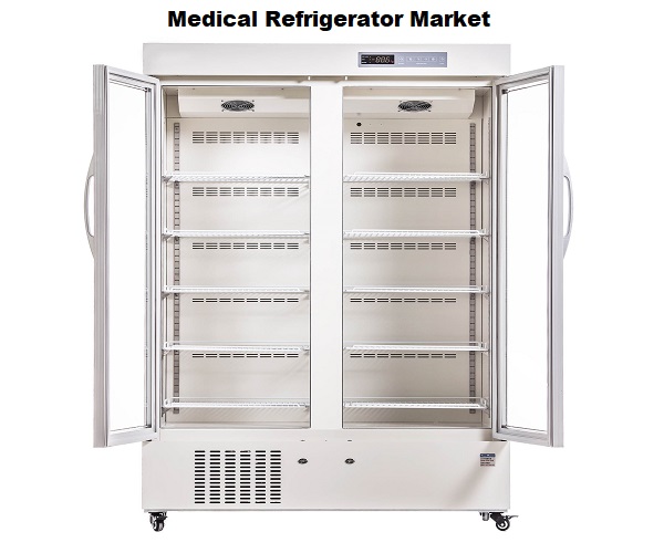Medical Refrigerator Market