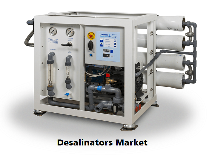 Desalinators Market
